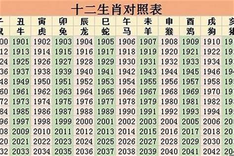 2029年五行|2029年出生是什么生肖,2029年是什么属相